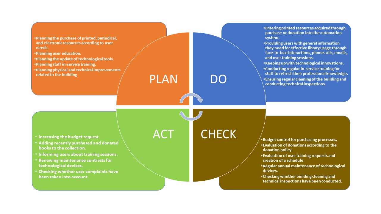 PDCA.jpg (136 KB)